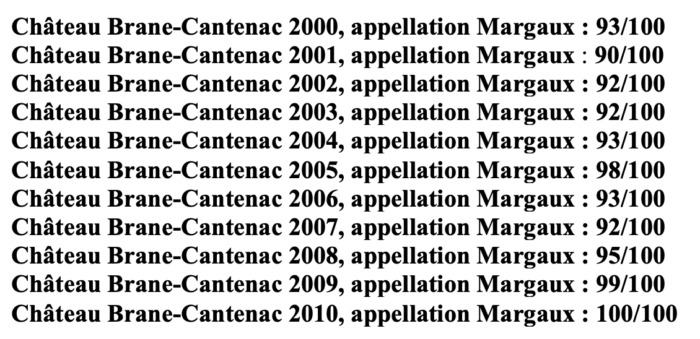 Château Brane-Cantenac notes xlvins 2000
