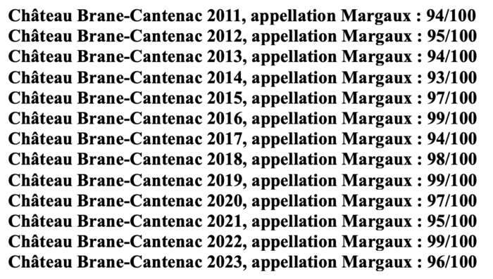 Château Brane-Cantenac notes xlvins 2011-2023